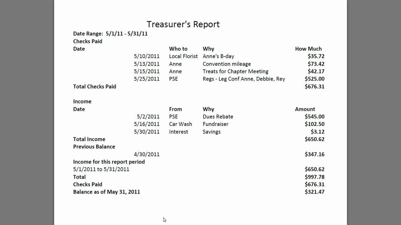 Treasurer Report Sample Treasurers Youtube Uk Format Hoa Ort Within Treasurer Report Template Non Profit