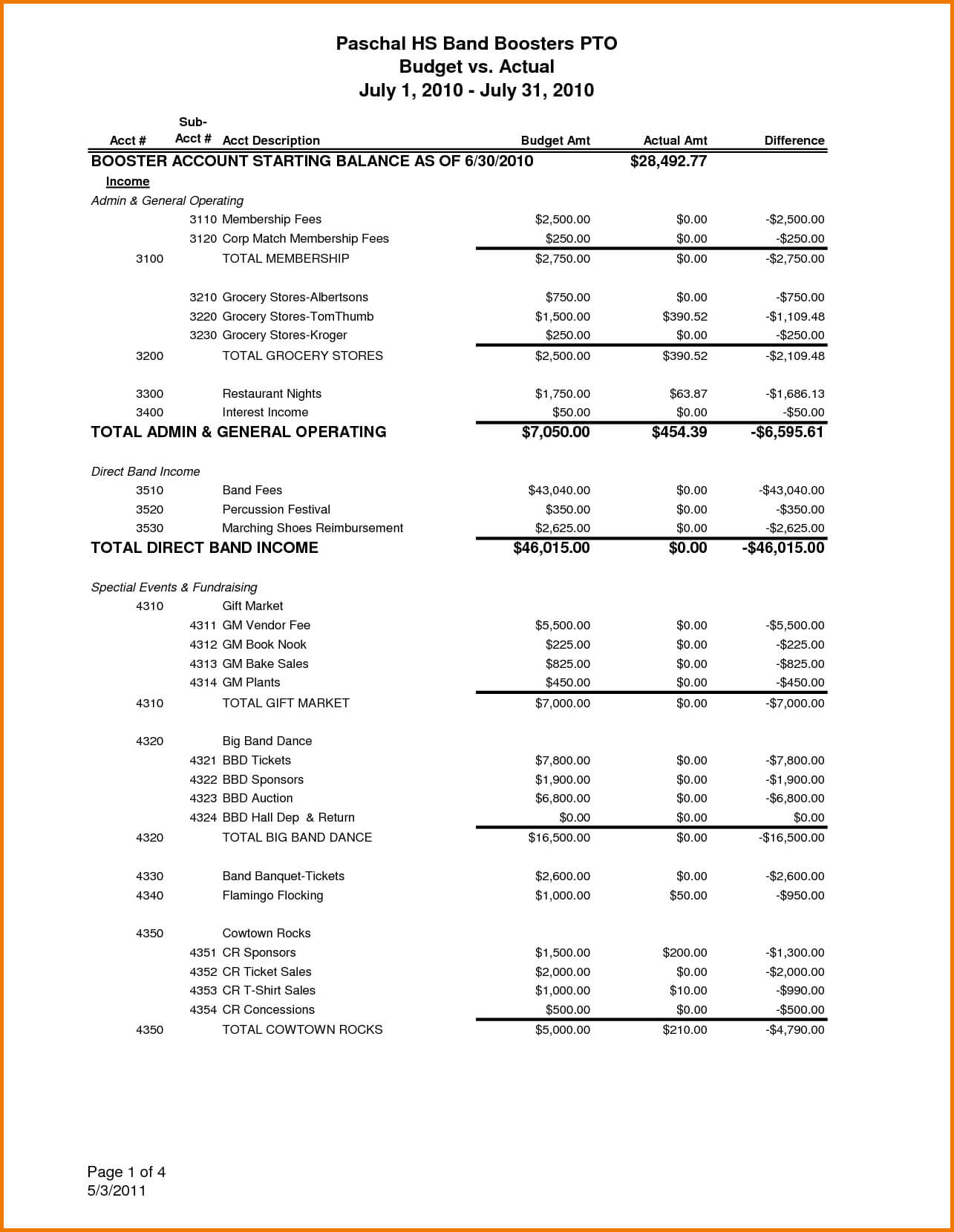 Treasurer Report Template Excel | Spreadsheet Collections Inside Treasurer Report Template