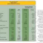 Trend Analysis Of Financial Statements intended for Trend Analysis Report Template