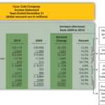 Trend Analysis Of Financial Statements Throughout Trend Analysis Report Template