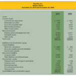 Trend Analysis Of Financial Statements Within Trend Analysis Report Template