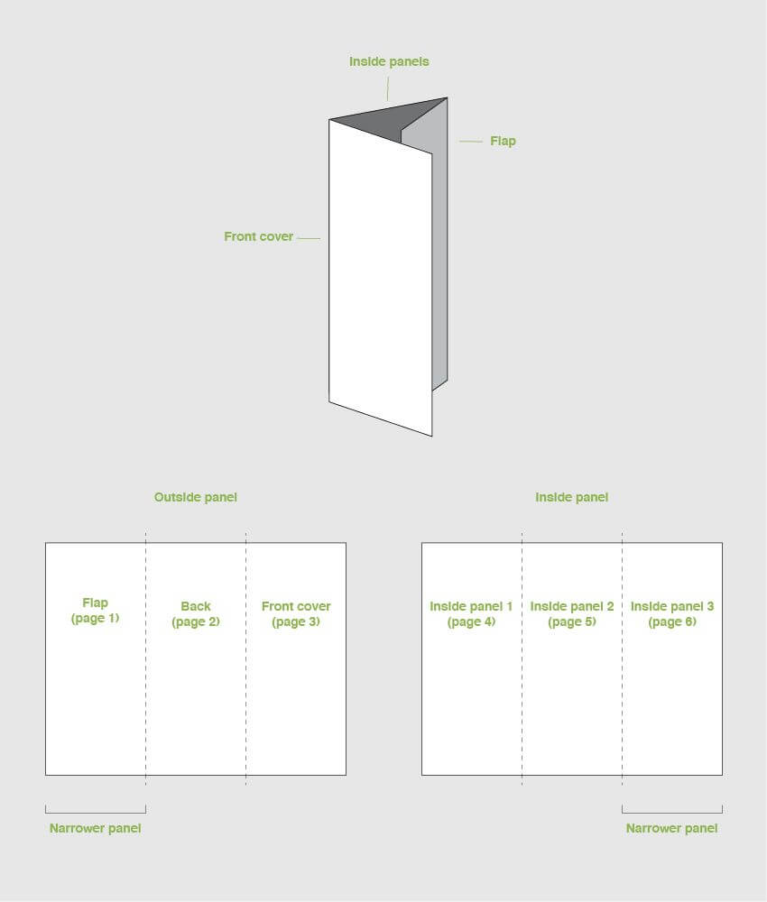 Trifold Brochure Panels Diagram | Indesign | Pamphlet Inside Adobe Indesign Tri Fold Brochure Template