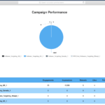 Twitter Ads Report Template | Reportgarden Pertaining To Advertising Rate Card Template