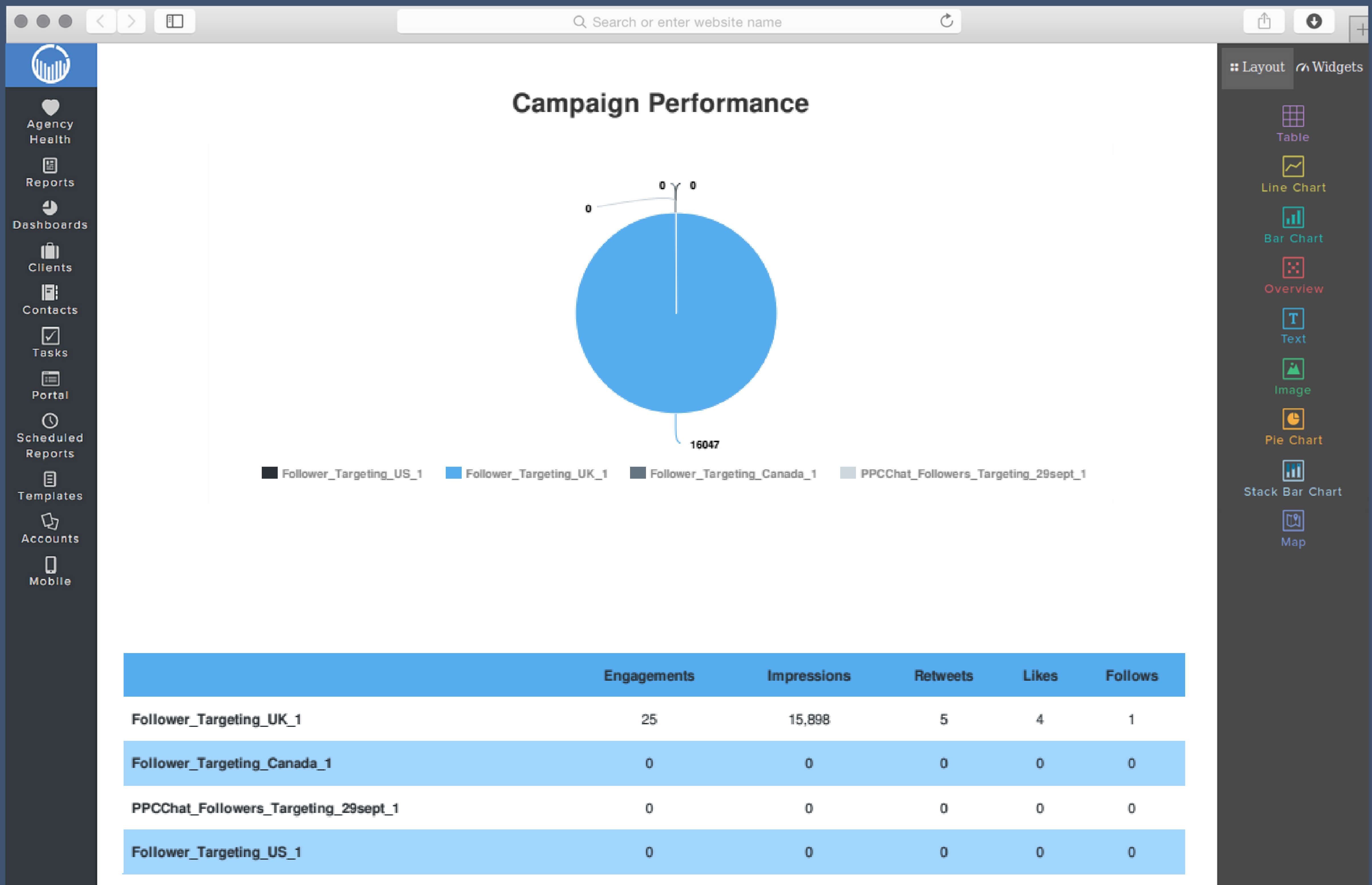 Twitter Ads Report Template | Reportgarden Pertaining To Advertising Rate Card Template