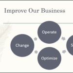 Understand The Difference Between Powerpoint Templates And Inside Where Are Powerpoint Templates Stored