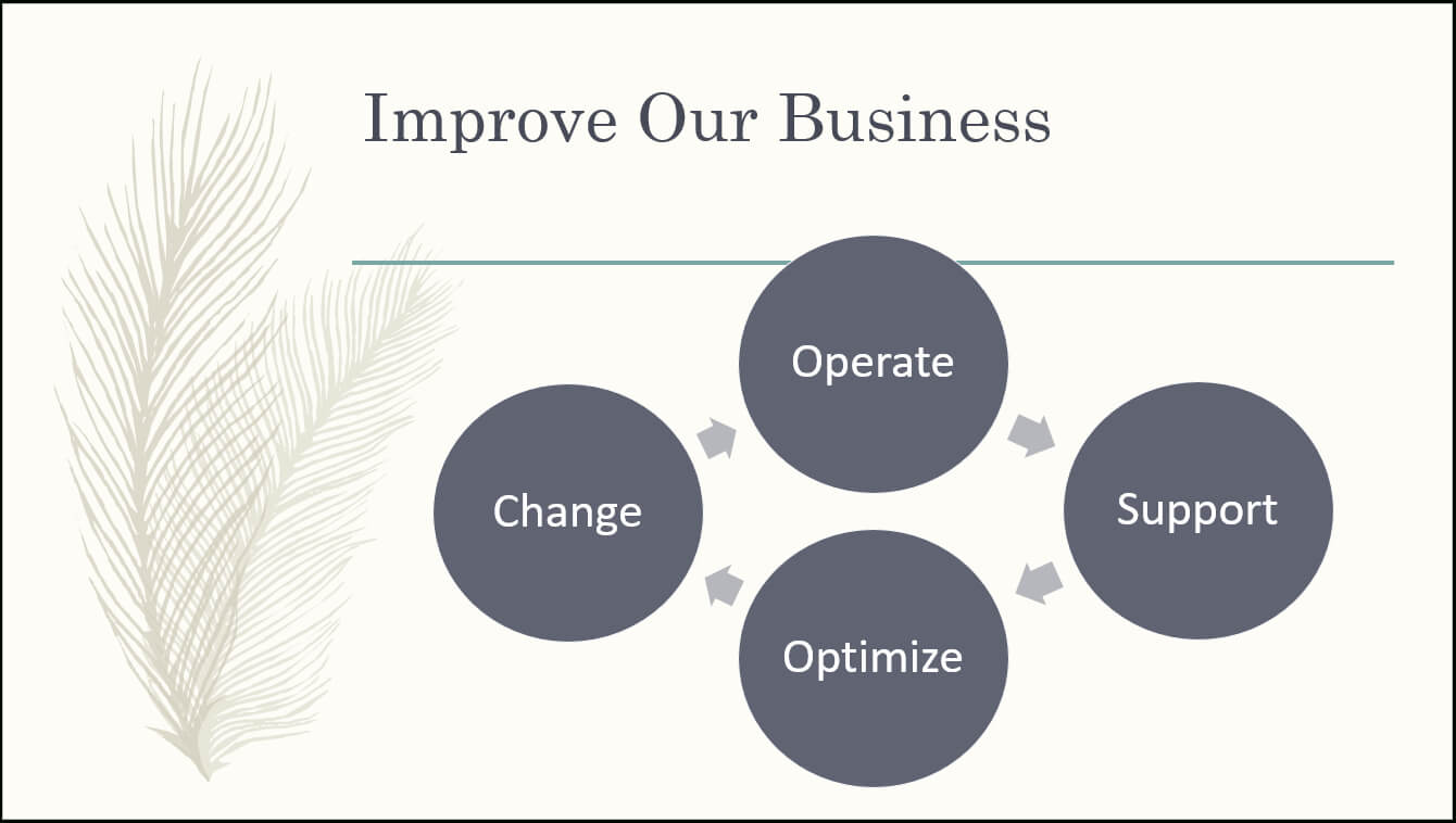 Understand The Difference Between Powerpoint Templates And Inside Where Are Powerpoint Templates Stored