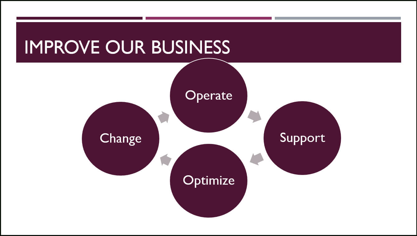 Understand The Difference Between Powerpoint Templates And With Regard To Where Are Powerpoint Templates Stored