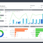 Understand Your Customers With A Sales Trend Analysis Report Regarding Sales Analysis Report Template