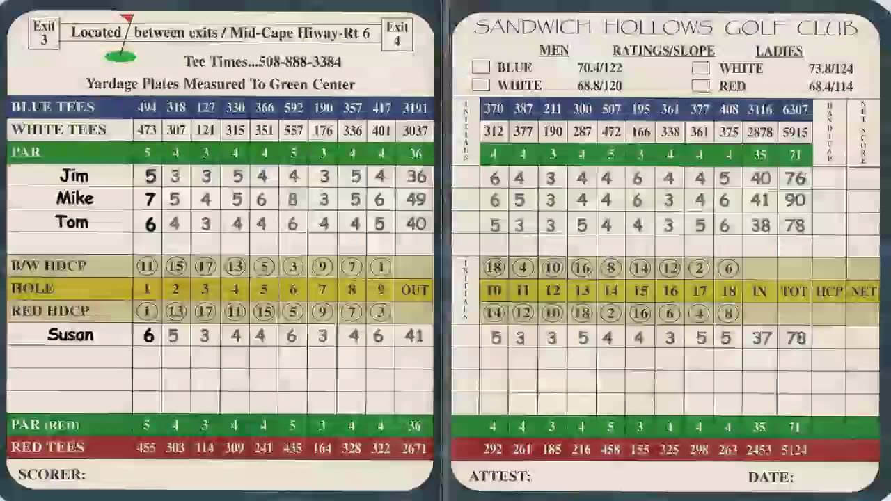 Understanding Your Golf Score Card Throughout Golf Score Cards Template