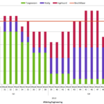 Updating The Visual Reports In Ms Project 2010 And 2013 Intended For Ms Project 2013 Report Templates