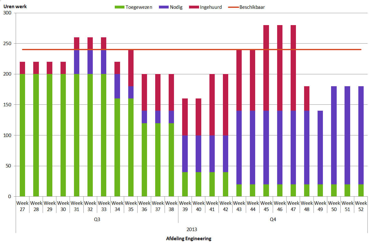 Updating The Visual Reports In Ms Project 2010 And 2013 Intended For Ms Project 2013 Report Templates