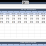 Us Sales Report Template For Sale Report Template Excel