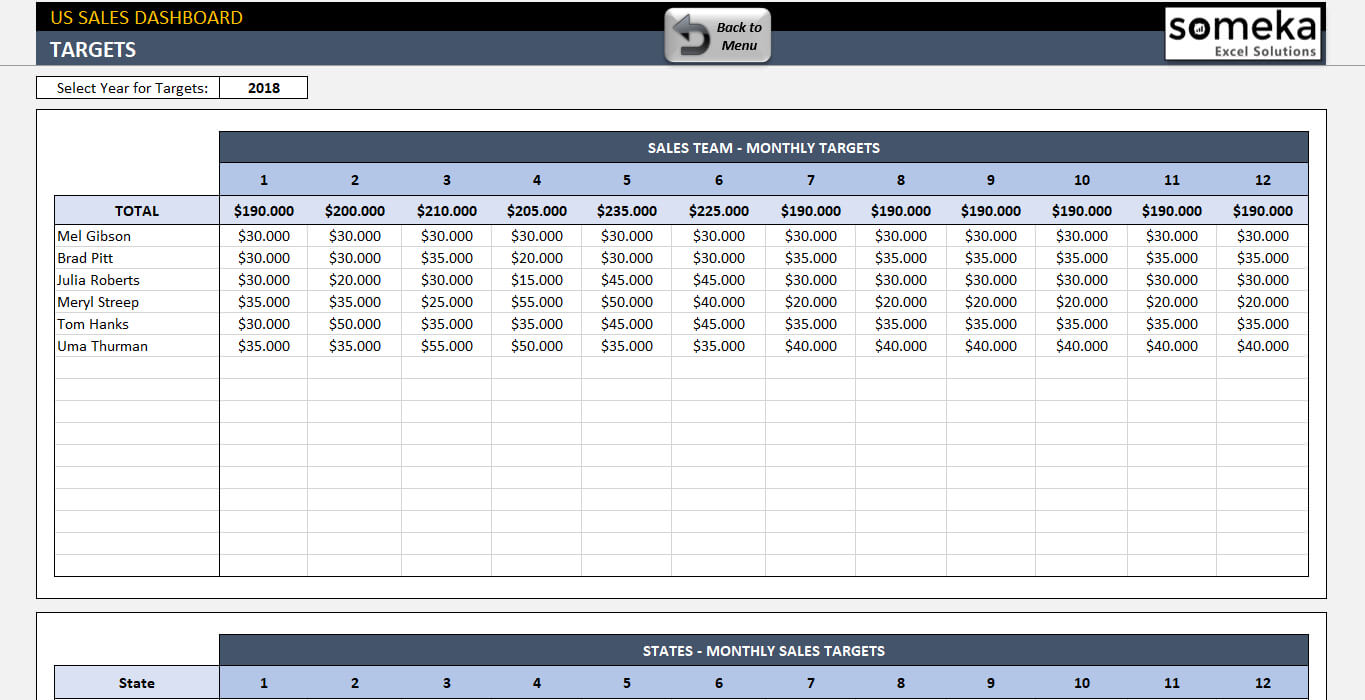 Us Sales Report Template For Sale Report Template Excel