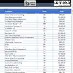 Us Sales Report Template In Sales Analysis Report Template