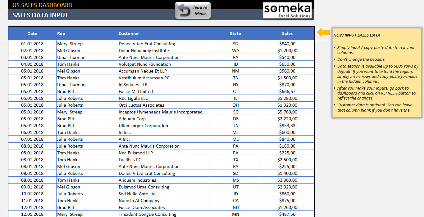 Us Sales Report Template In Sales Analysis Report Template