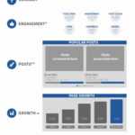 Use This Free Social Media Report Card Template To Wow Your In Social Media Marketing Report Template