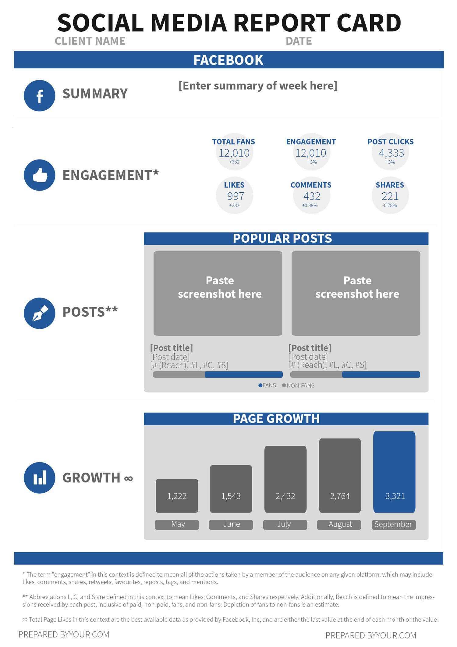 Use This Free Social Media Report Card Template To Wow Your In Social Media Marketing Report Template