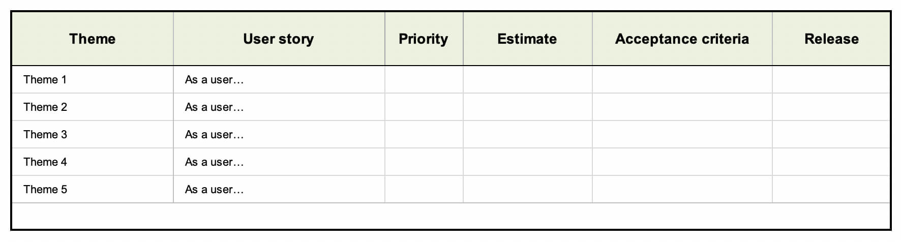 User Story Template Examples For Product Managers | Aha! Inside User Story Word Template