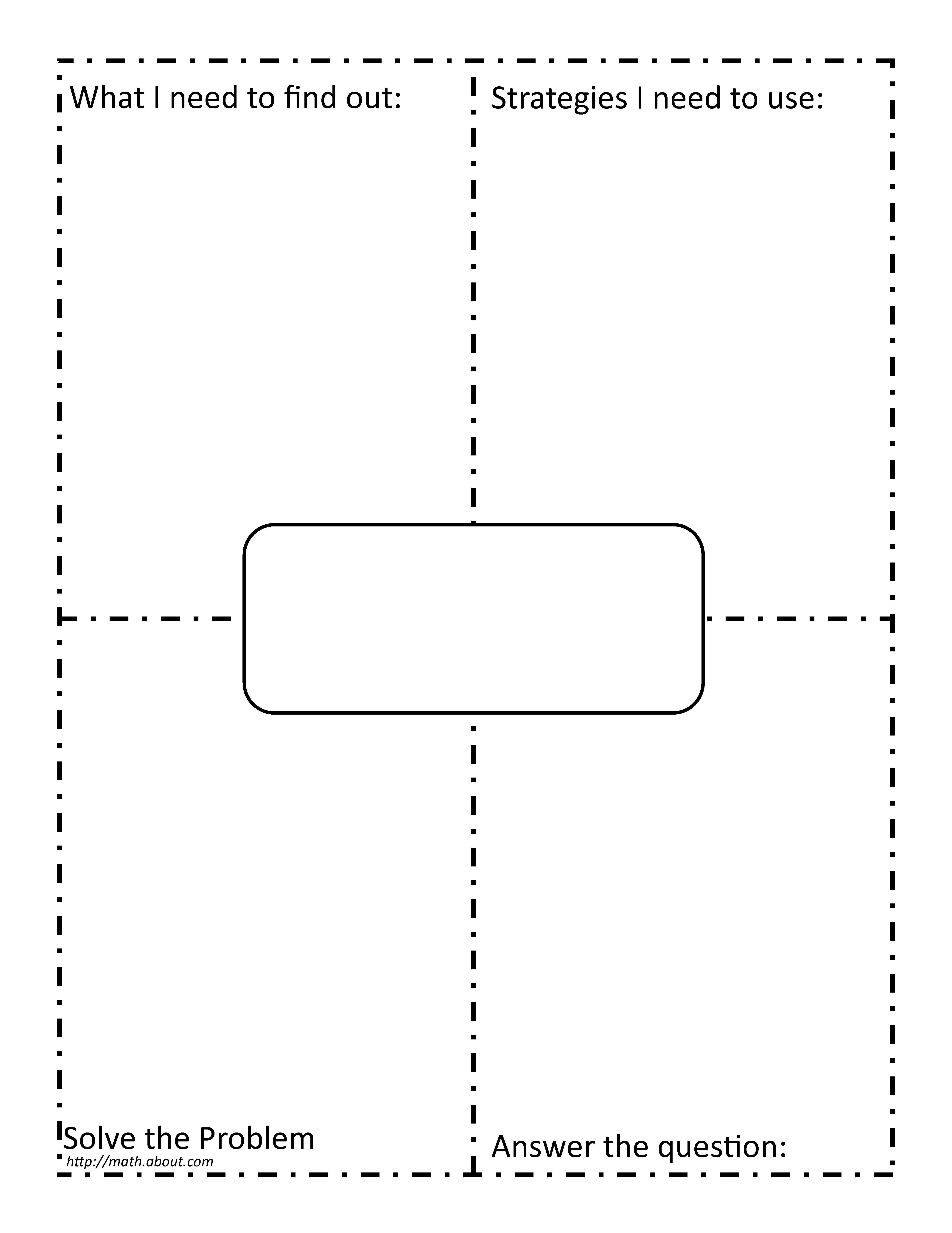 Using 4 Block (4 Corners) Template In Math In Blank Four Square Writing Template