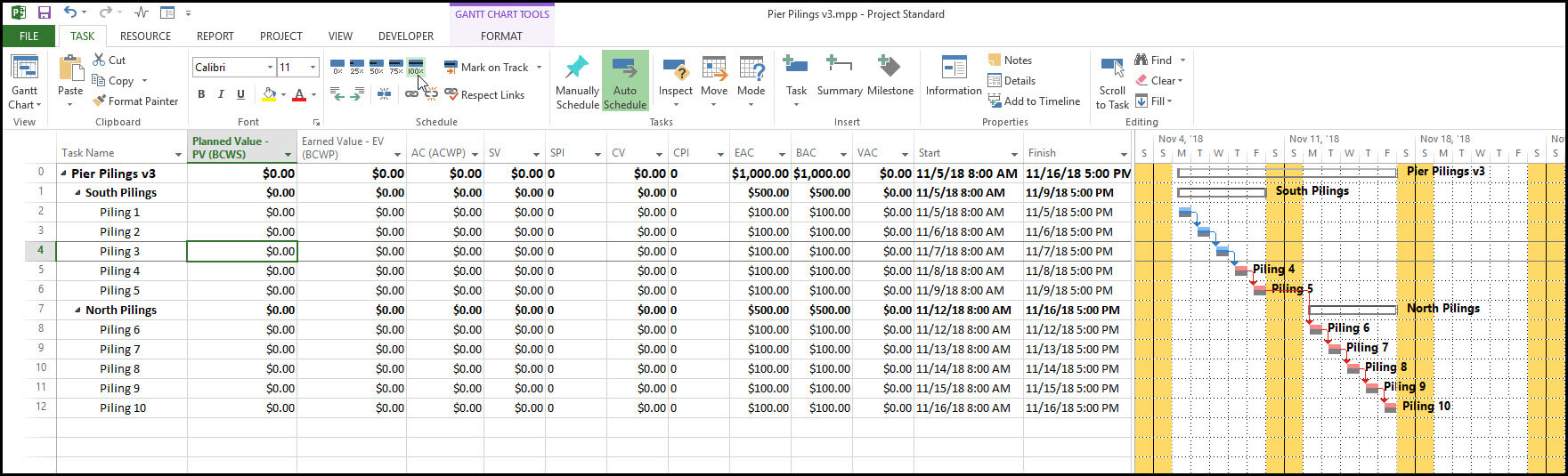 Using Microsoft Project Evm For Earned Value Management For Earned Value Report Template