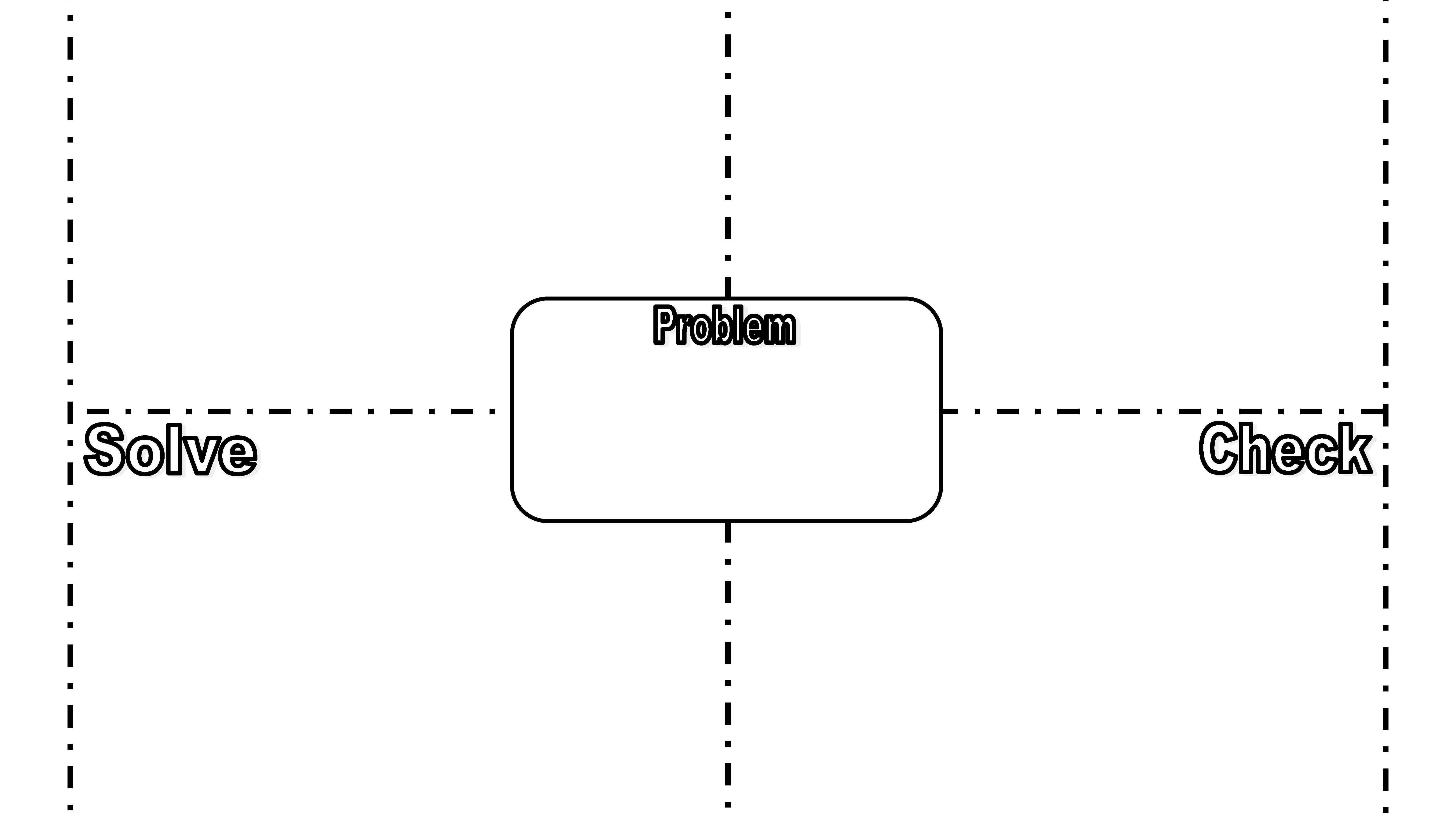 Using The Frayer Model For Problem Solving With Blank Frayer Model Template