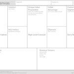 Using The Lean Canvas To Rethink A Business: My Session With In Lean Canvas Word Template