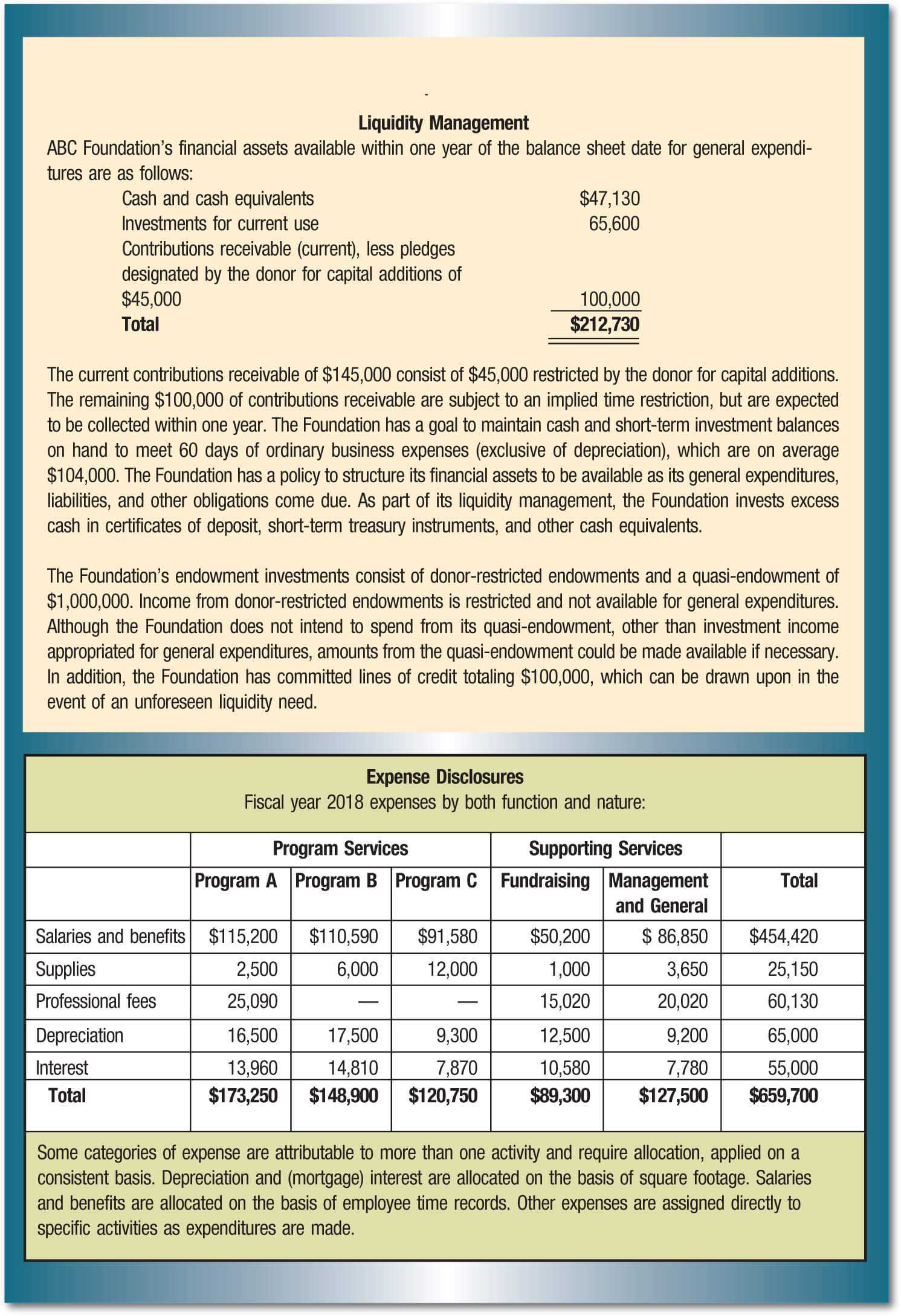 Using The New Reporting Requirements For Not For Profit Within Liquidity Report Template