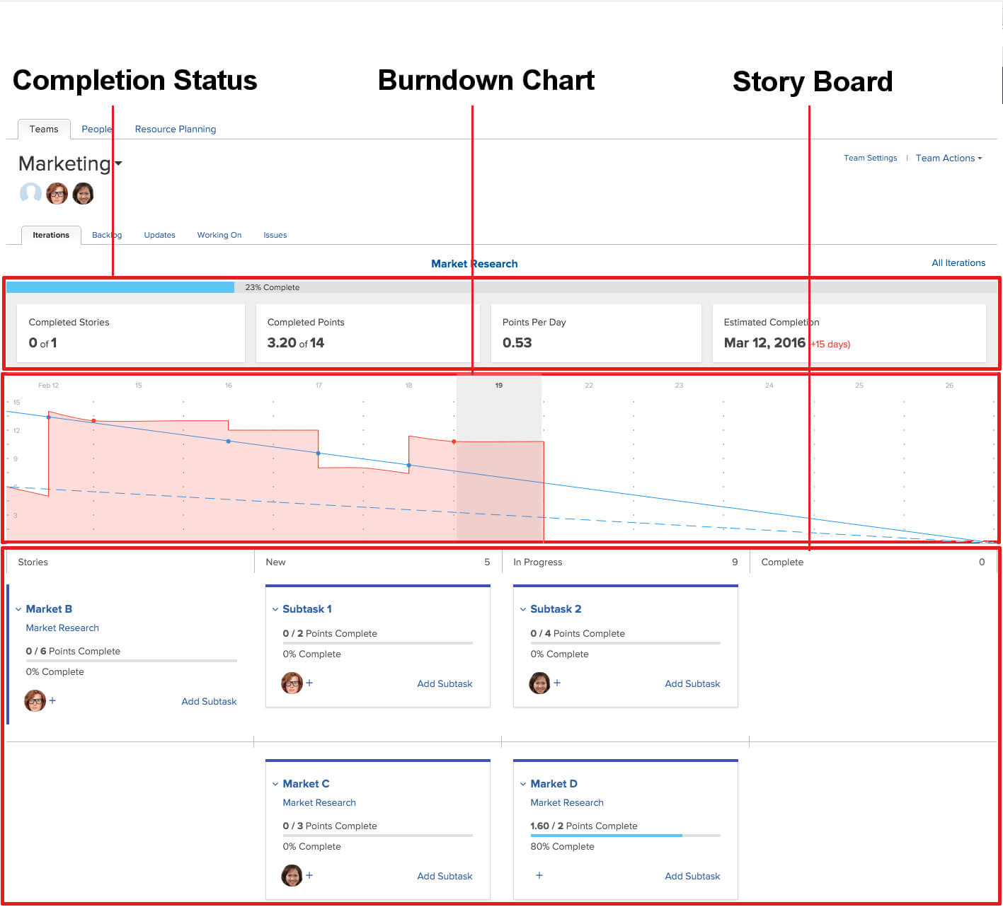 Using The Scrum Agile Story Board – Workfront Throughout Agile Story Card Template