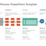 Ux Design Process Powerpoint Template With What Is Template In Powerpoint