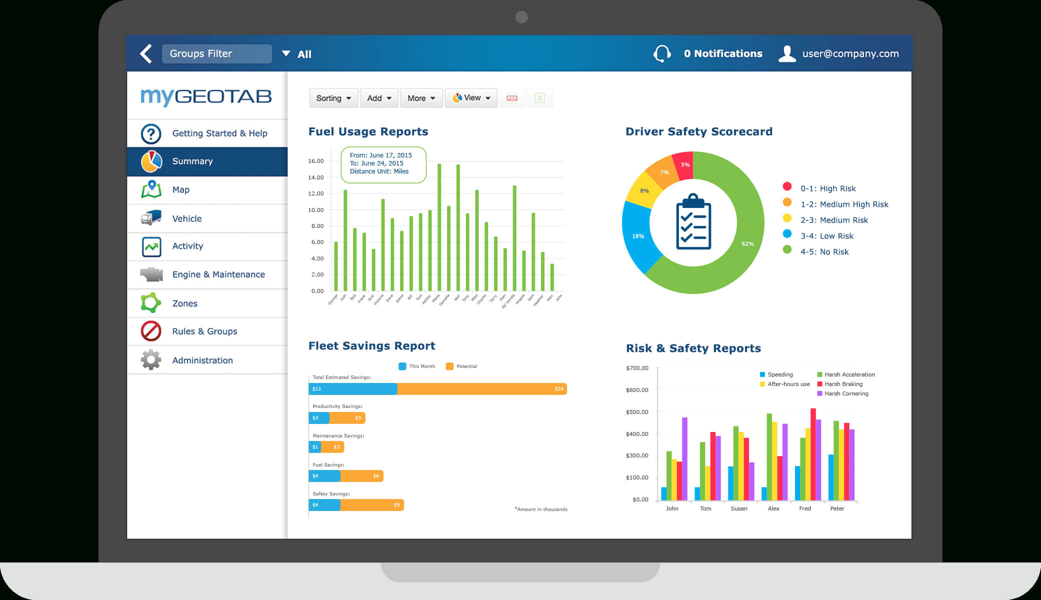 Vehicle Fleet Management Software – Neptundeco.over Blog Intended For Fleet Management Report Template