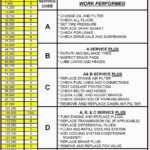 Vehicle Fleet Management Spreadsheet – The Spreadsheet Library Inside Fleet Report Template