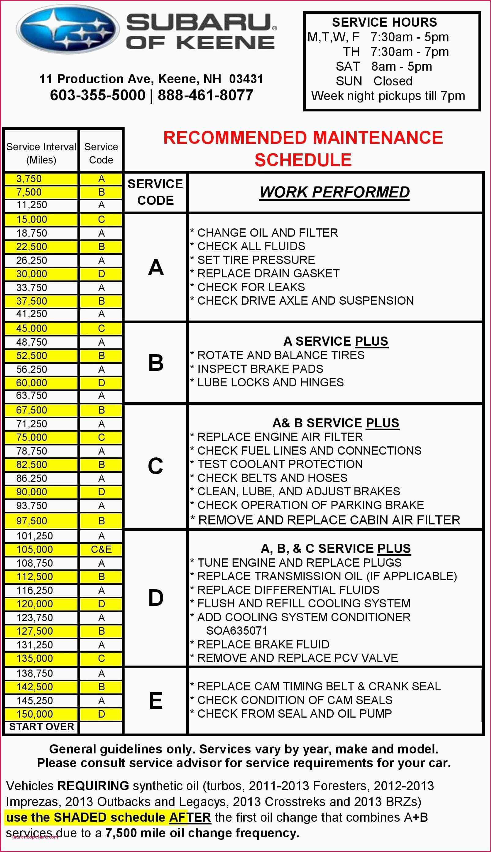 Vehicle Fleet Management Spreadsheet – The Spreadsheet Library Inside Fleet Report Template