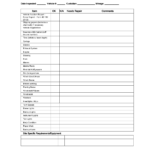 Vehicle Inspection Checklist Template | Vehicle Inspection Inside Vehicle Checklist Template Word