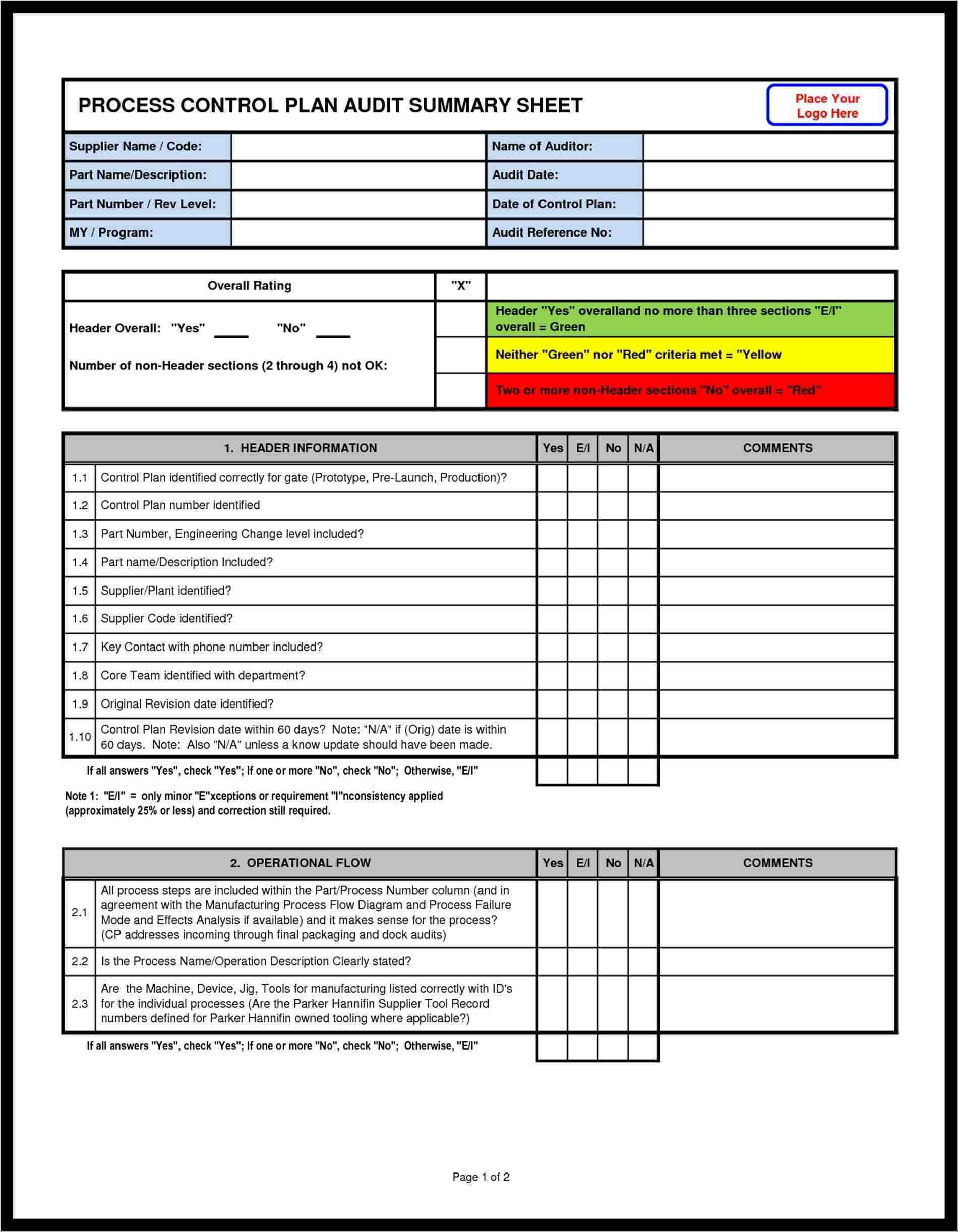 Vendor Audit Agenda Template Schedule Plan Supplier Report Within Gmp Audit Report Template