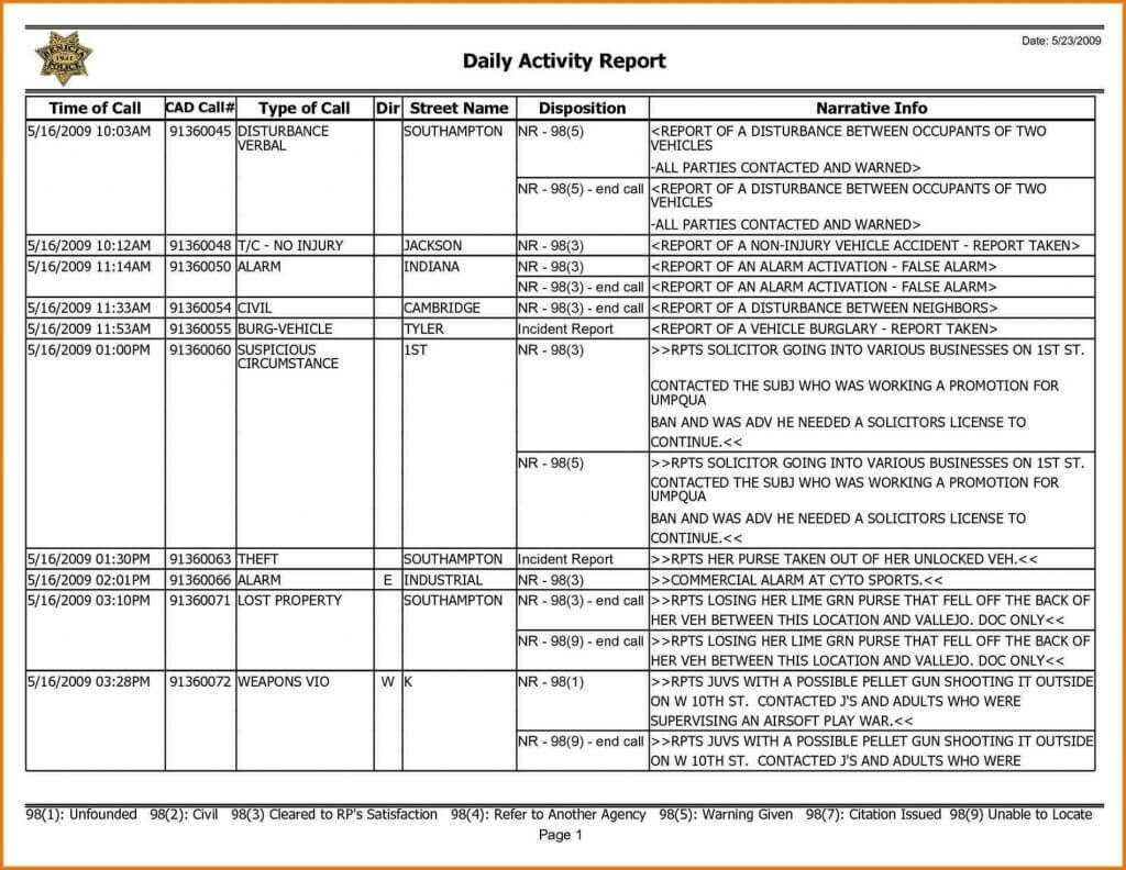 Visit Schedule Template Excel Sale Report Weekly Sales Daily For Site Visit Report Template