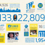Visme Introduces New Infographic Templates For Non Profits Intended For Non Profit Annual Report Template