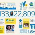 Visme Introduces New Infographic Templates For Non Profits Intended For Non Profit Annual Report Template