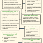 Waste Management Benefits, Planning And Mitigation With Waste Management Report Template