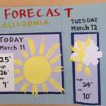 Weather Forecast Presentation: Tri Fold Weather Board For Regarding Kids Weather Report Template