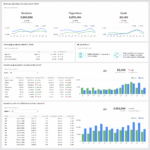 Website Analytics Dashboard And Report | Free Templates regarding Website Traffic Report Template