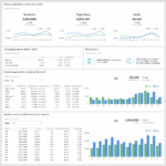 Website Analytics Dashboard And Report | Free Templates Regarding Website Traffic Report Template