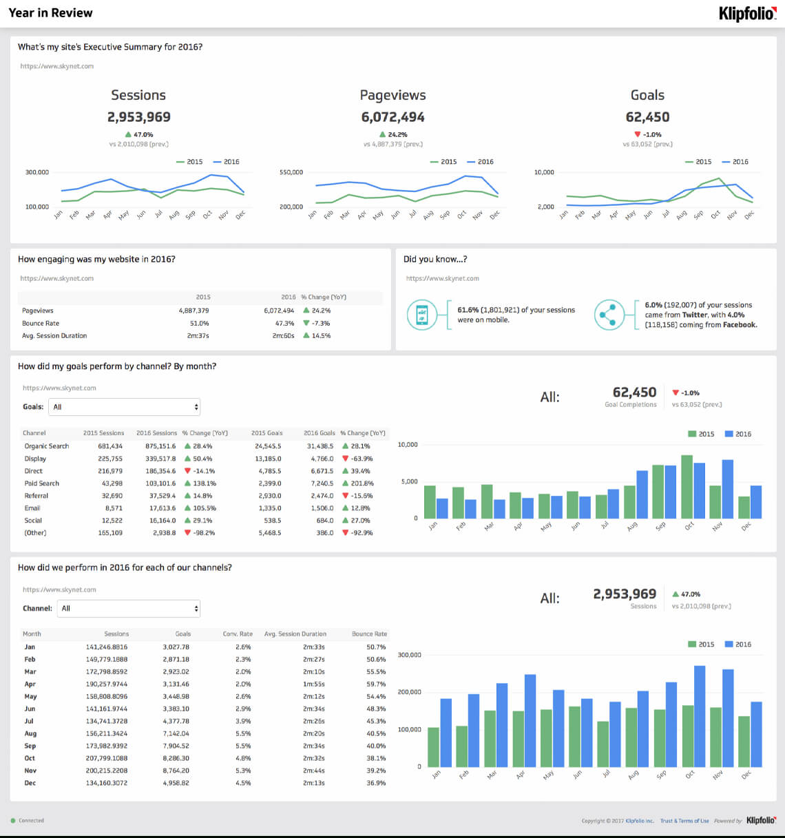 Website Analytics Dashboard And Report | Free Templates regarding Website Traffic Report Template