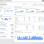 Website Analytics Dashboard And Report | Free Templates With Website Traffic Report Template