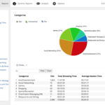 Webspy Vantage – Log File Analysis And Internet Usage Reporting For Network Analysis Report Template