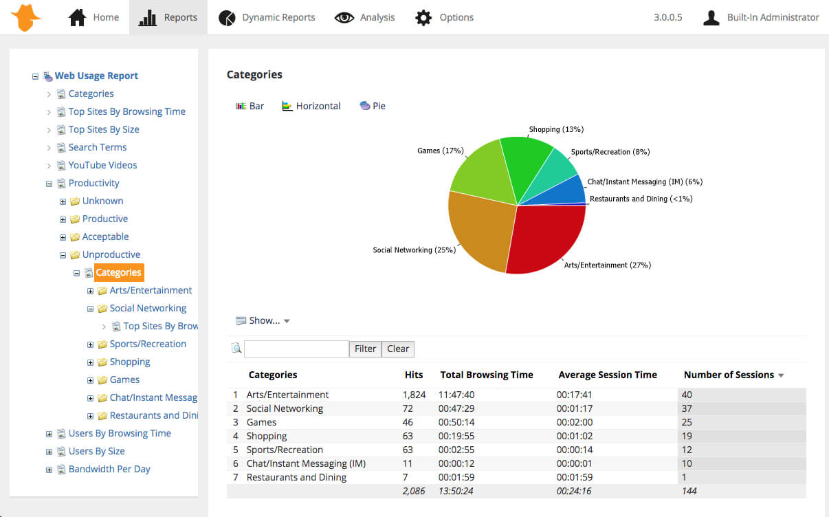 Webspy Vantage – Log File Analysis And Internet Usage Reporting For Network Analysis Report Template