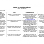 Weekly Accomplishment Report Template pertaining to Weekly Accomplishment Report Template