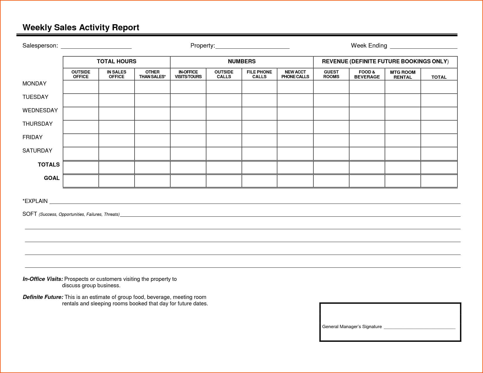 Weekly Les Report Template Authorization Letter Pdf Call Regarding Sales Rep Call Report Template