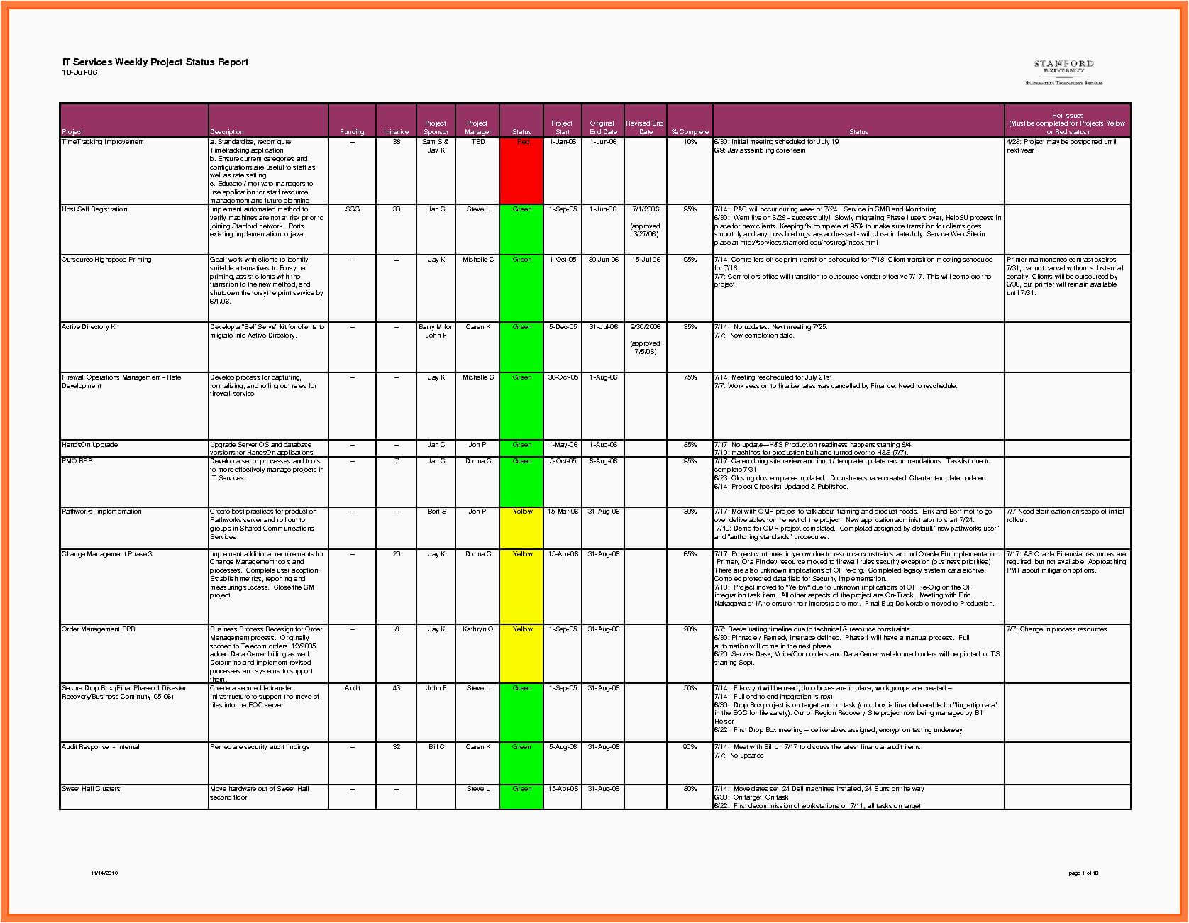 Weekly Project Status Report Sample Google Search Management For Weekly Progress Report Template Project Management