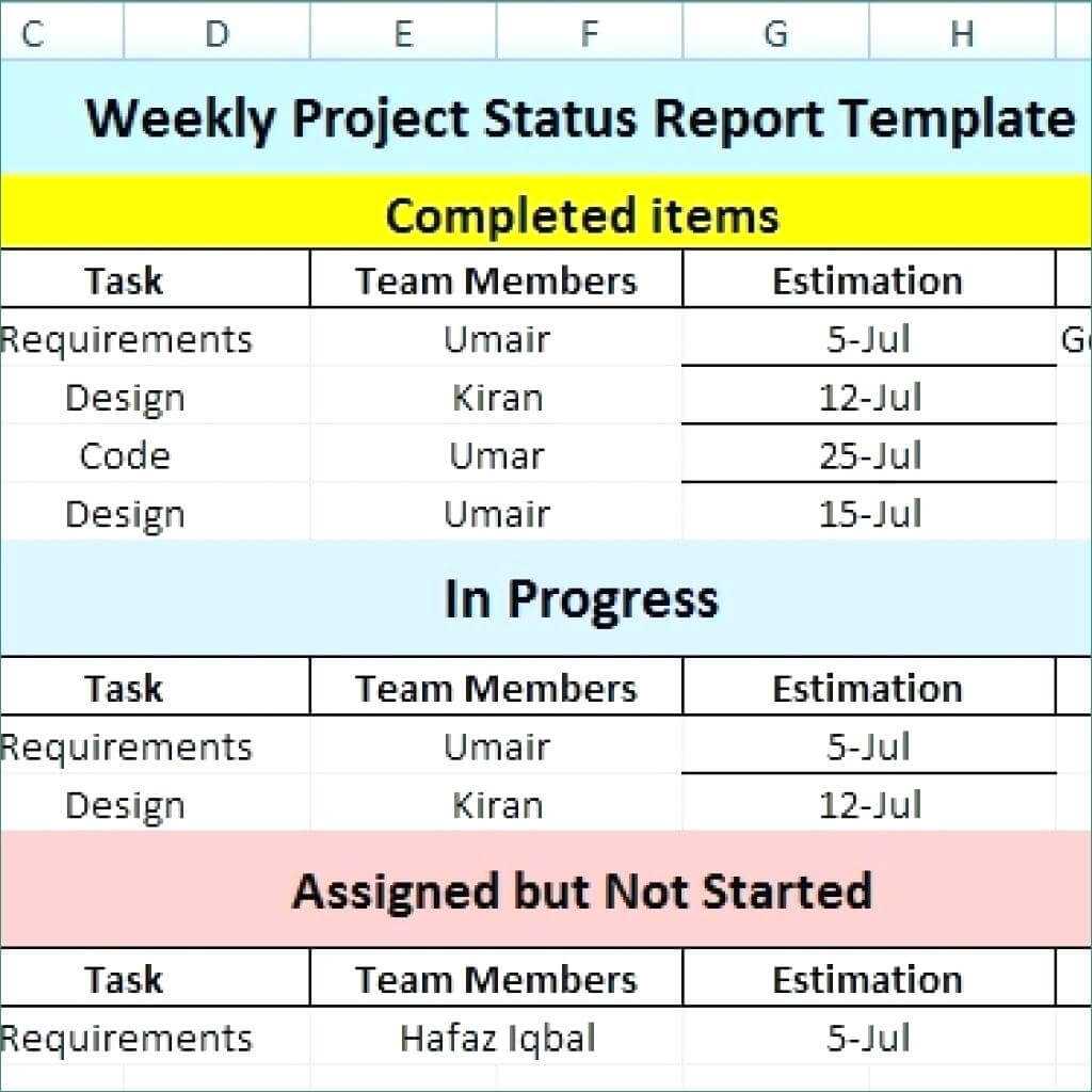 Weekly Report Template Project Management Status Doc Ppt Intended For Weekly Progress Report Template Project Management