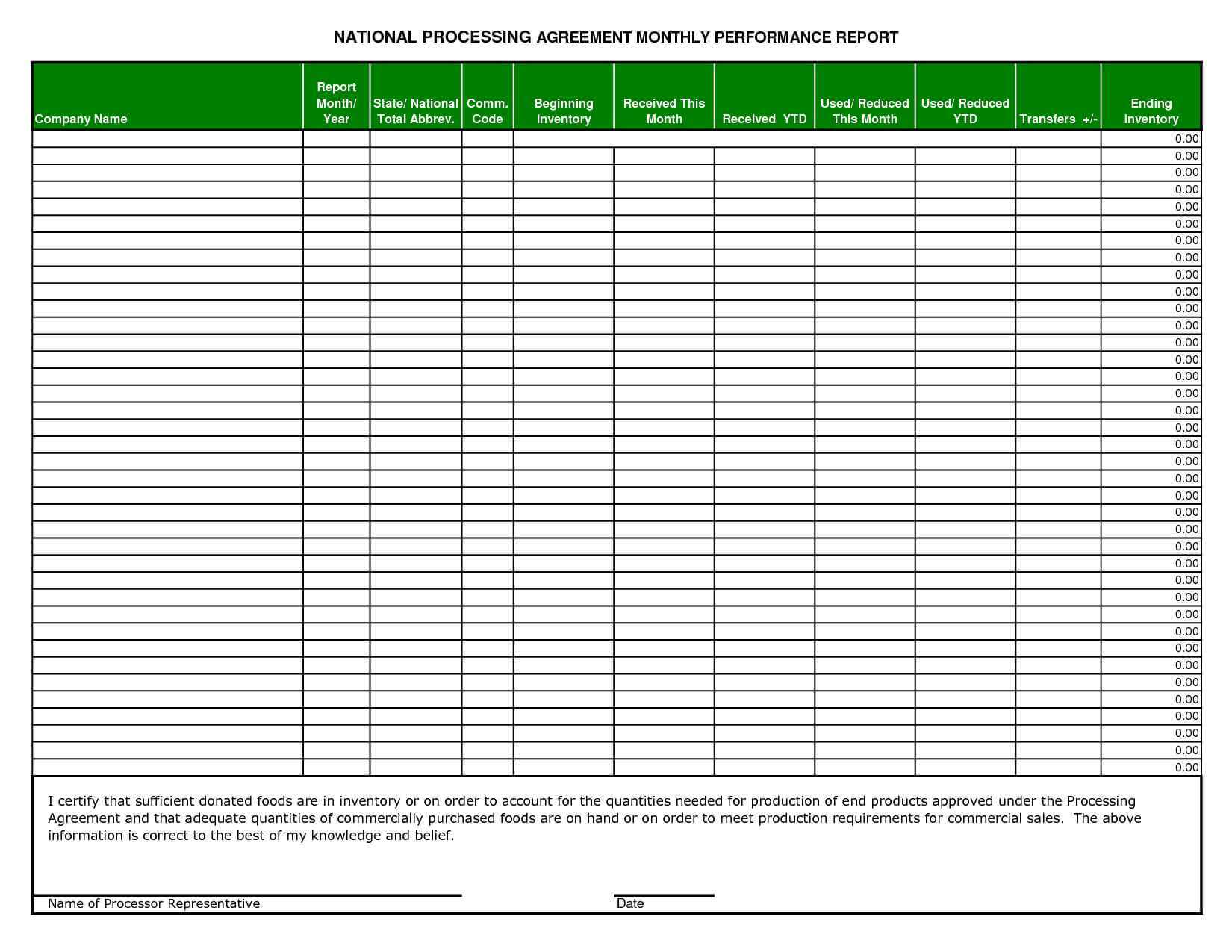 Weekly Sales Report Format In Excel Template Ppt Analysis With Regard To Sales Rep Visit Report Template